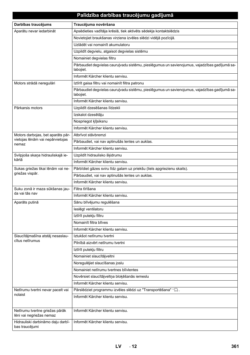 Palīdzība darbības traucējumu gadījumā | Karcher KM 170-600 D User Manual | Page 361 / 428