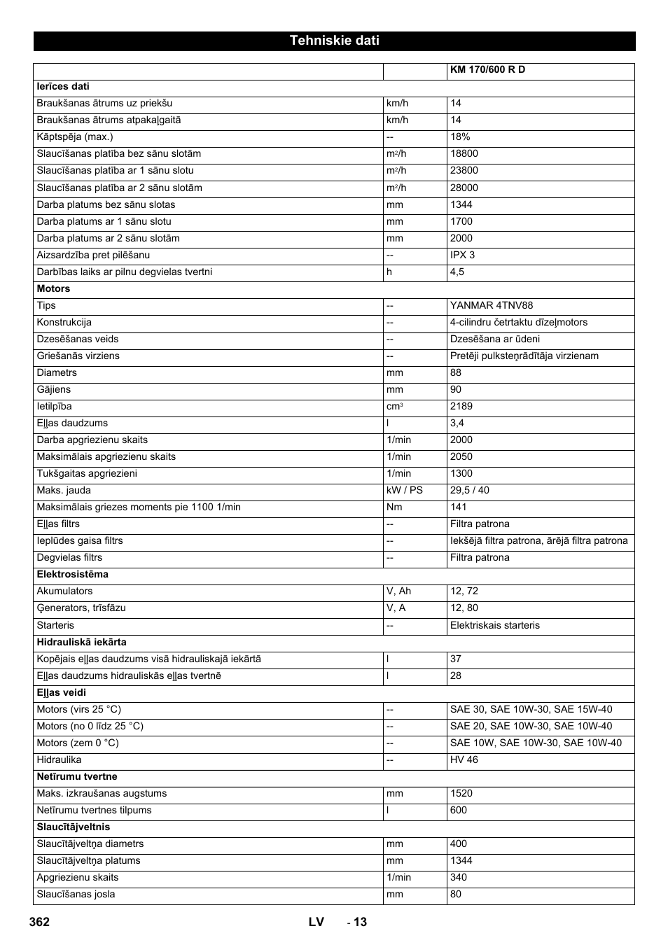 Tehniskie dati | Karcher KM 170-600 D User Manual | Page 362 / 428