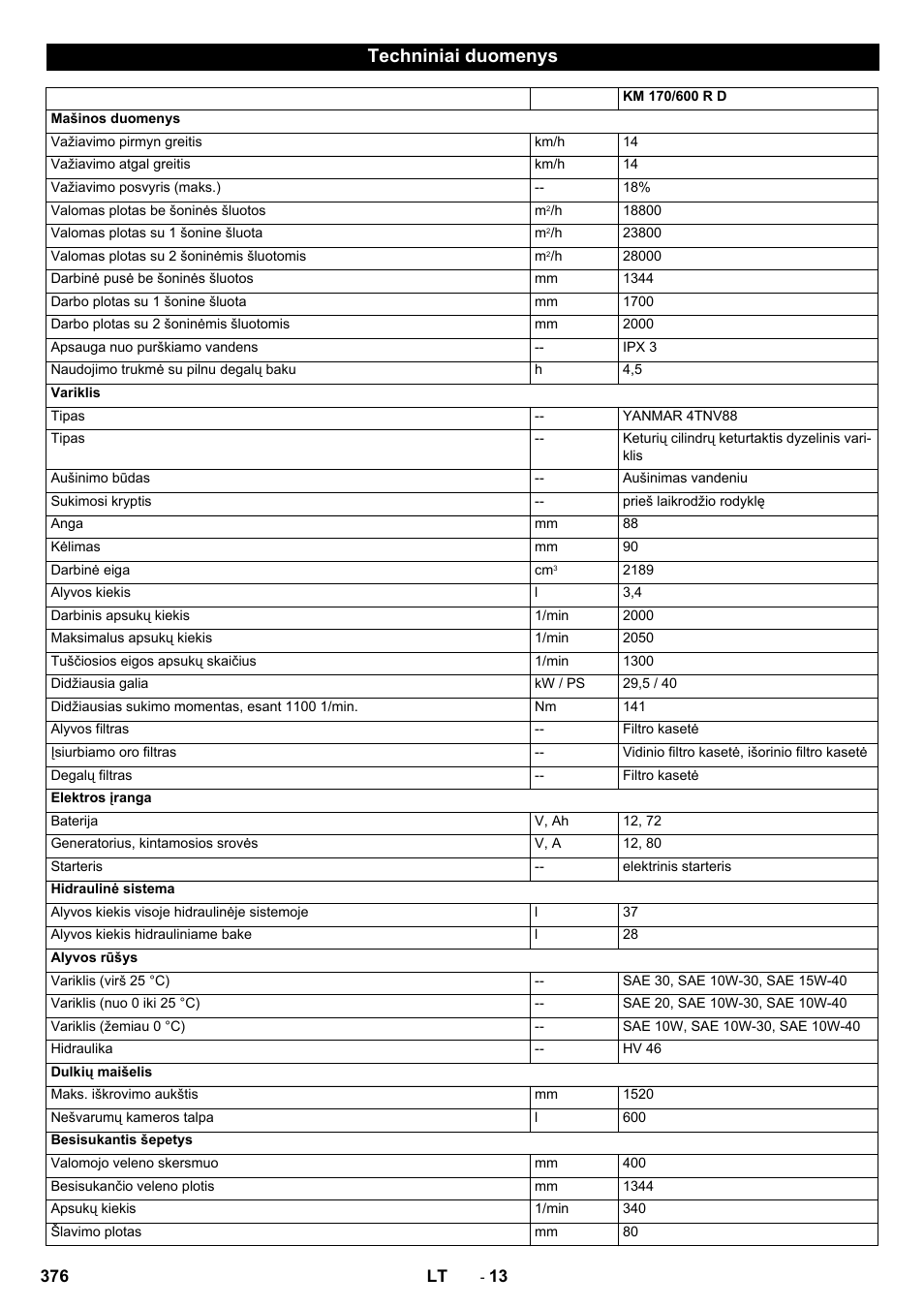 Techniniai duomenys | Karcher KM 170-600 D User Manual | Page 376 / 428
