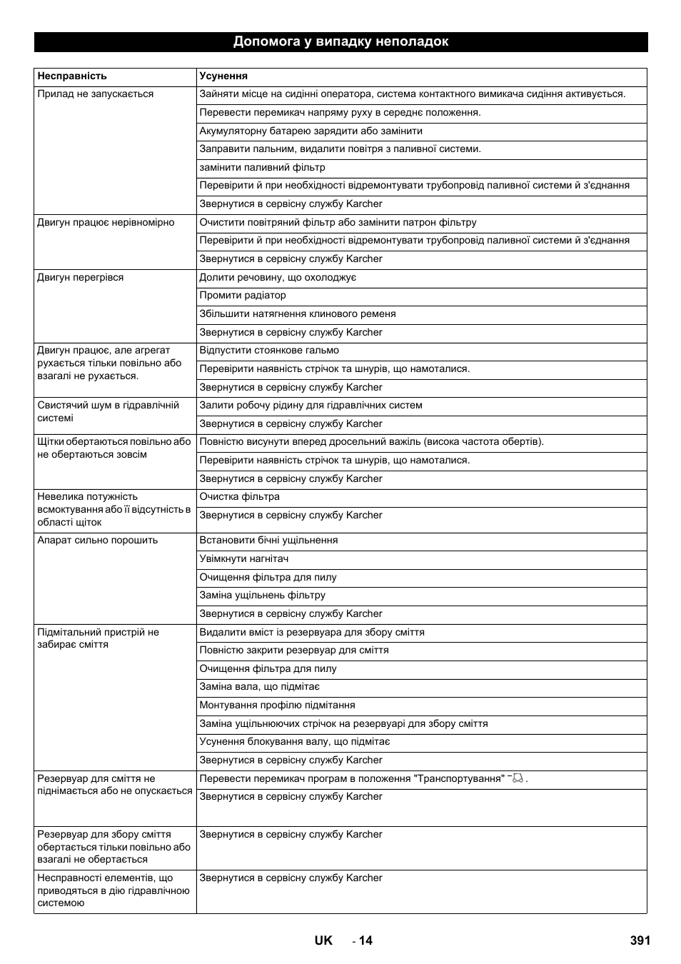 Допомога у випадку неполадок | Karcher KM 170-600 D User Manual | Page 391 / 428