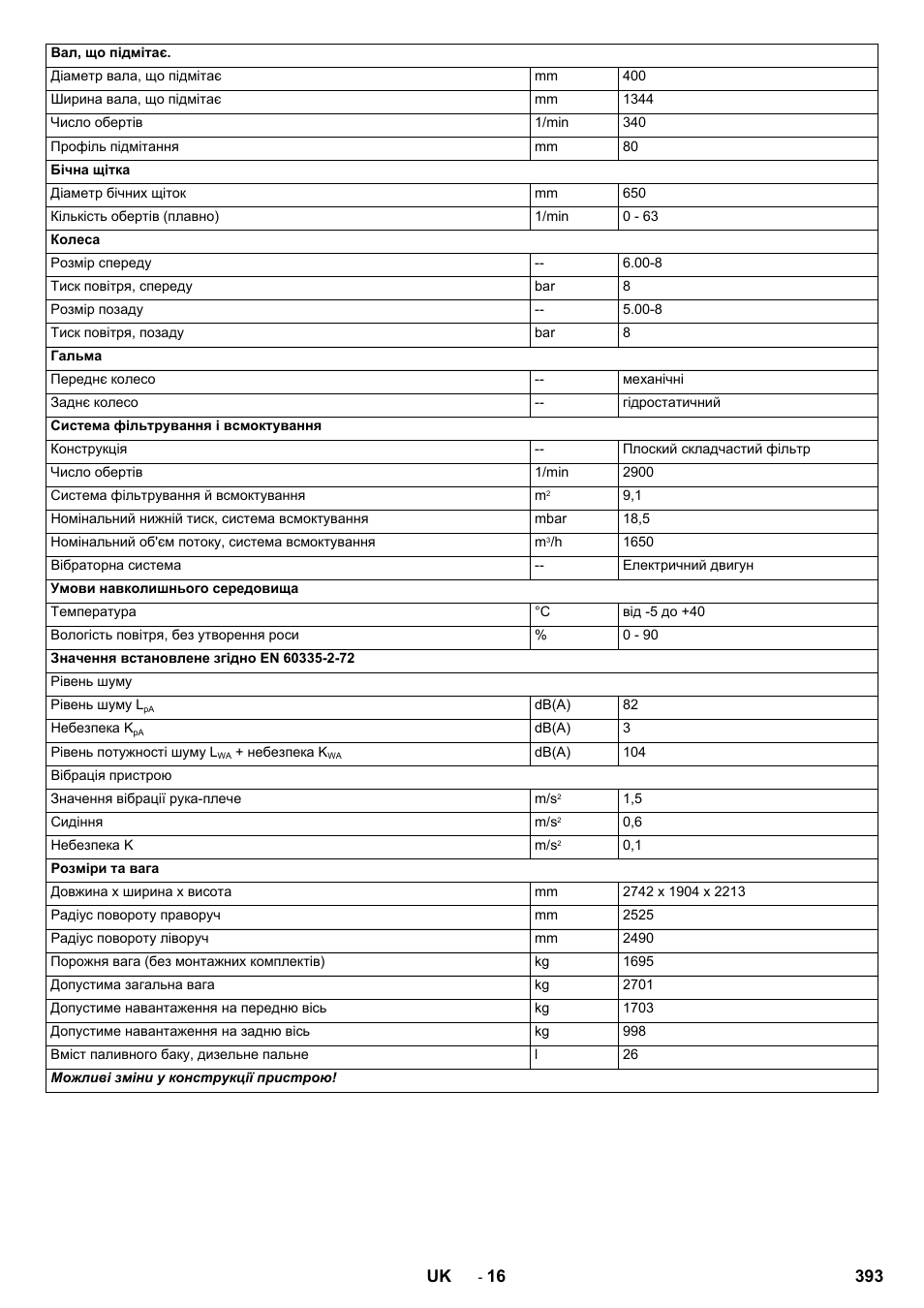 Karcher KM 170-600 D User Manual | Page 393 / 428