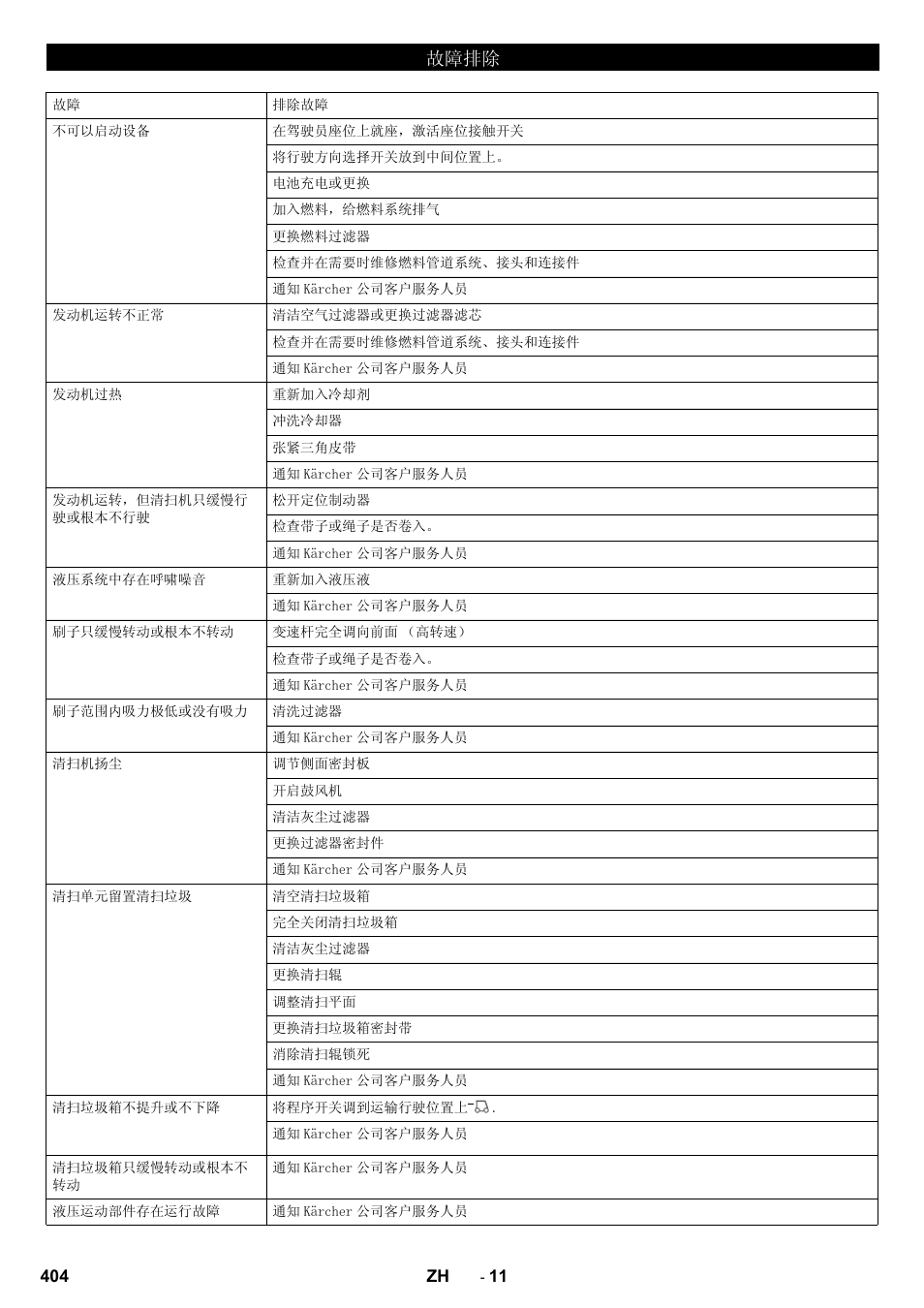 ᬙ䱰ᥦ䰸 | Karcher KM 170-600 D User Manual | Page 404 / 428