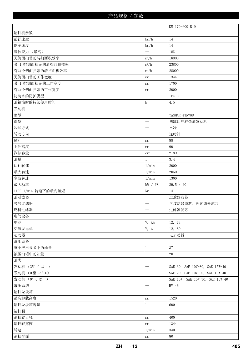 Ѻક㾘ḑ  খ | Karcher KM 170-600 D User Manual | Page 405 / 428