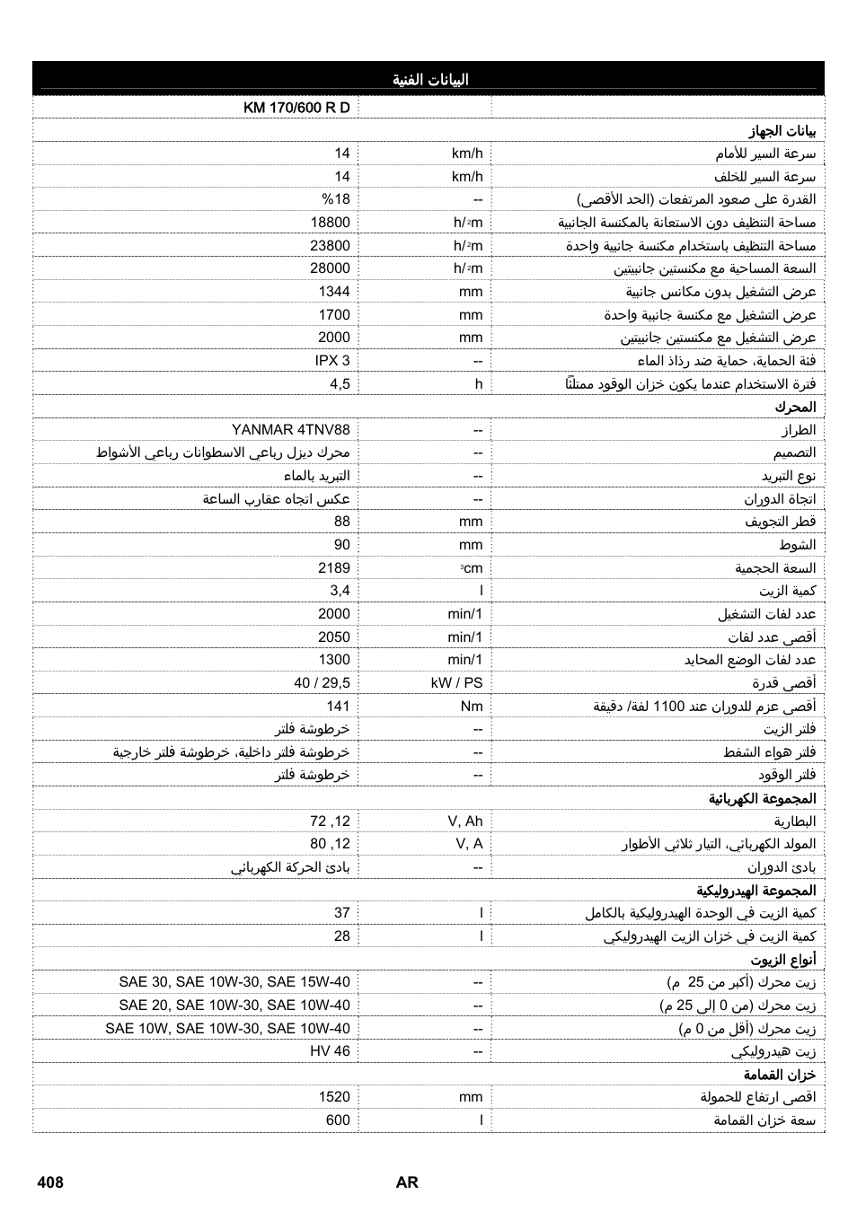 Karcher KM 170-600 D User Manual | Page 408 / 428