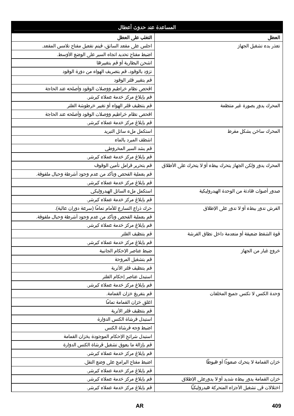 Karcher KM 170-600 D User Manual | Page 409 / 428