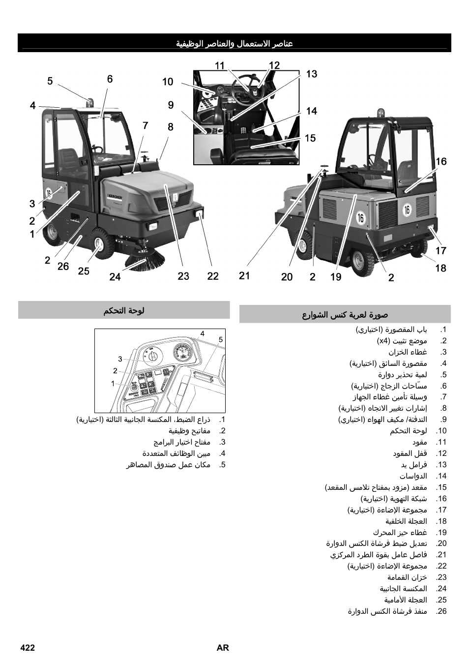 Karcher KM 170-600 D User Manual | Page 422 / 428