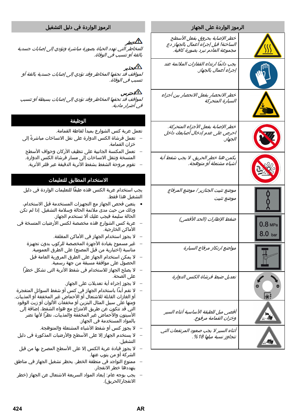 Karcher KM 170-600 D User Manual | Page 424 / 428