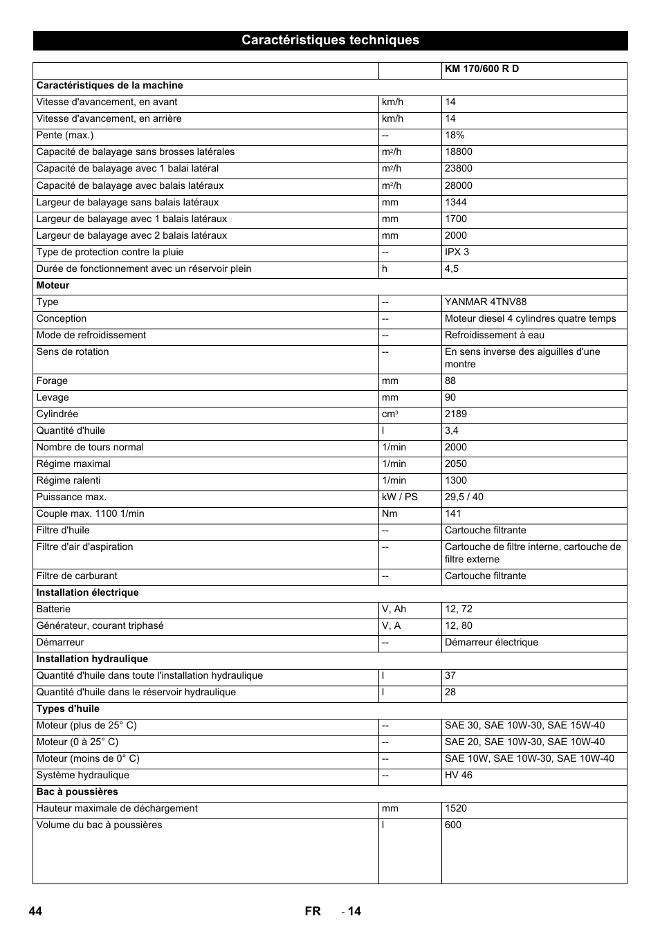 Caractéristiques techniques | Karcher KM 170-600 D User Manual | Page 44 / 428