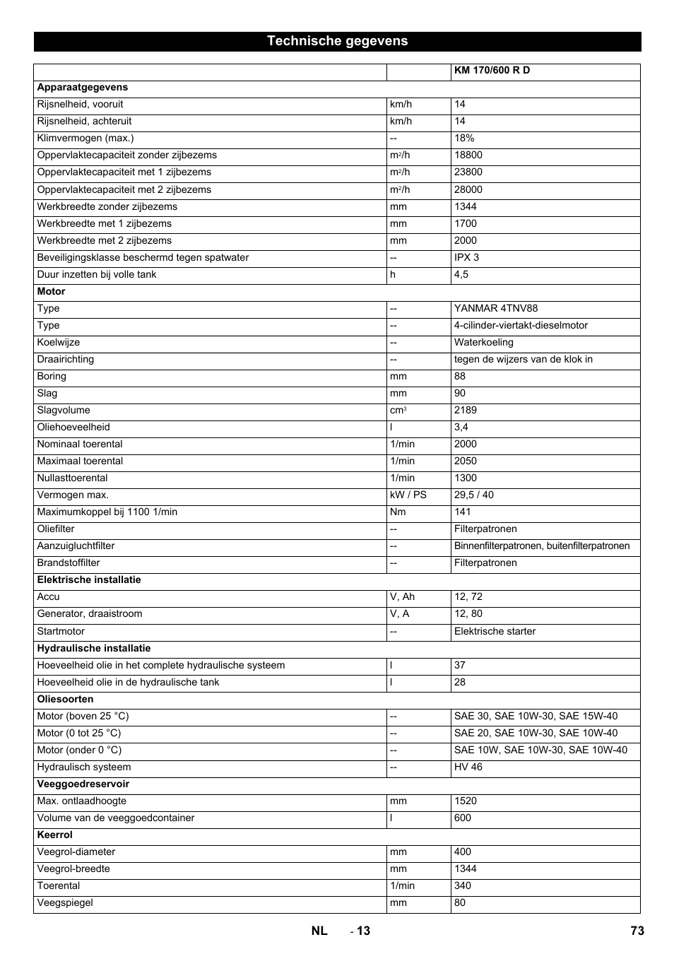 Technische gegevens | Karcher KM 170-600 D User Manual | Page 73 / 428