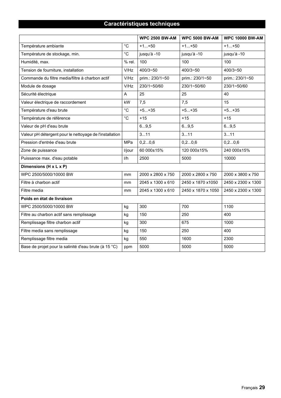 Caractéristiques techniques | Karcher Úpravna vody WPC 5000 CD User Manual | Page 29 / 98