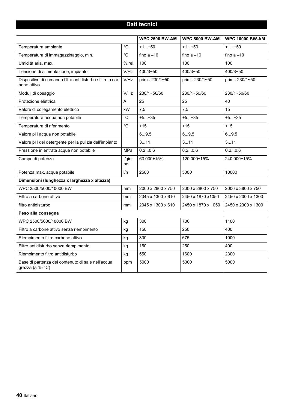 Dati tecnici | Karcher Úpravna vody WPC 5000 CD User Manual | Page 40 / 98