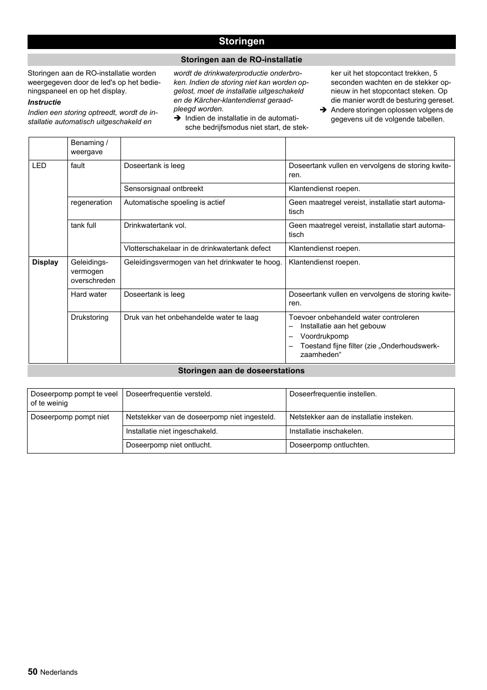 Storingen | Karcher Úpravna vody WPC 5000 CD User Manual | Page 50 / 98