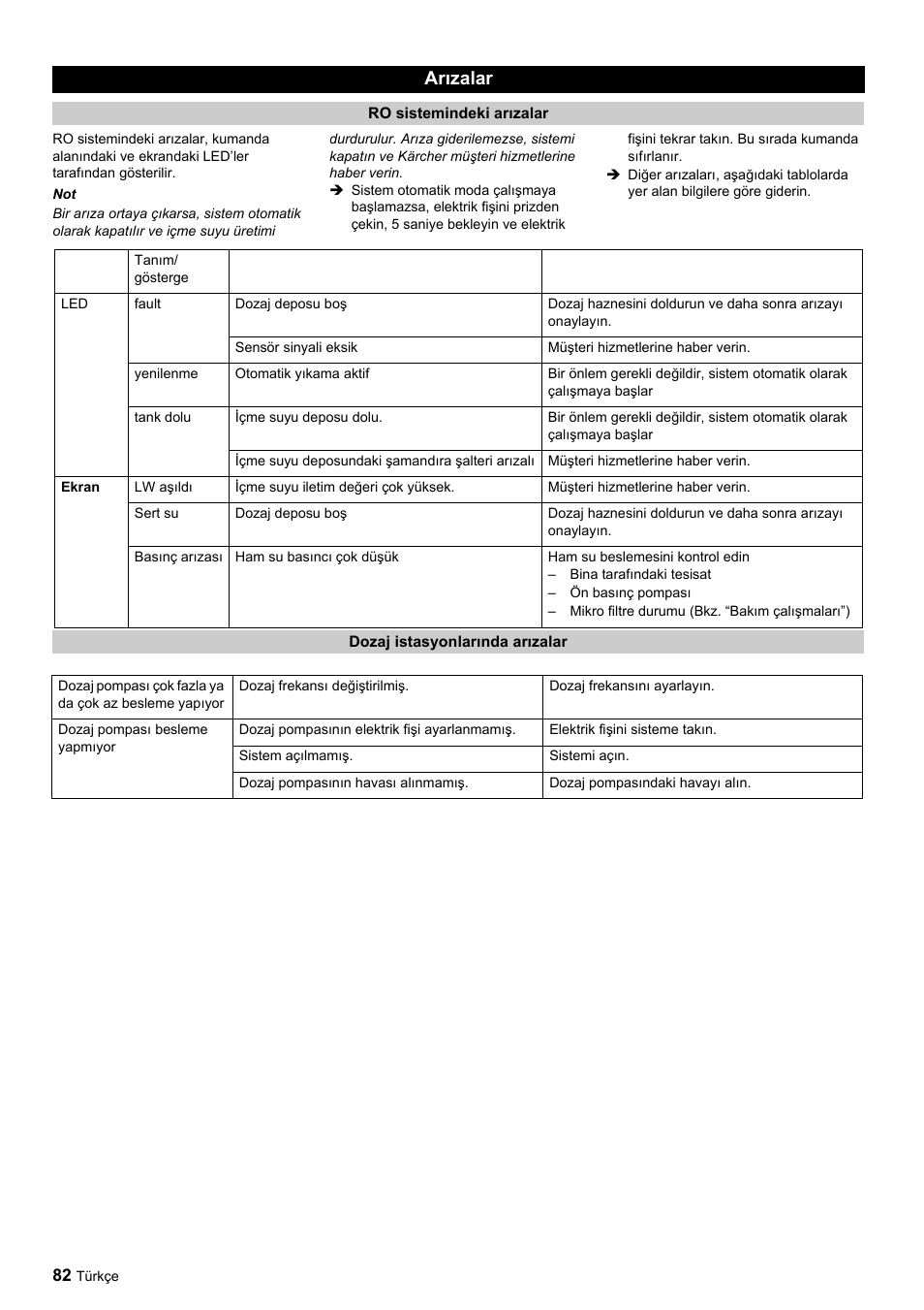 Arızalar | Karcher Úpravna vody WPC 5000 CD User Manual | Page 82 / 98