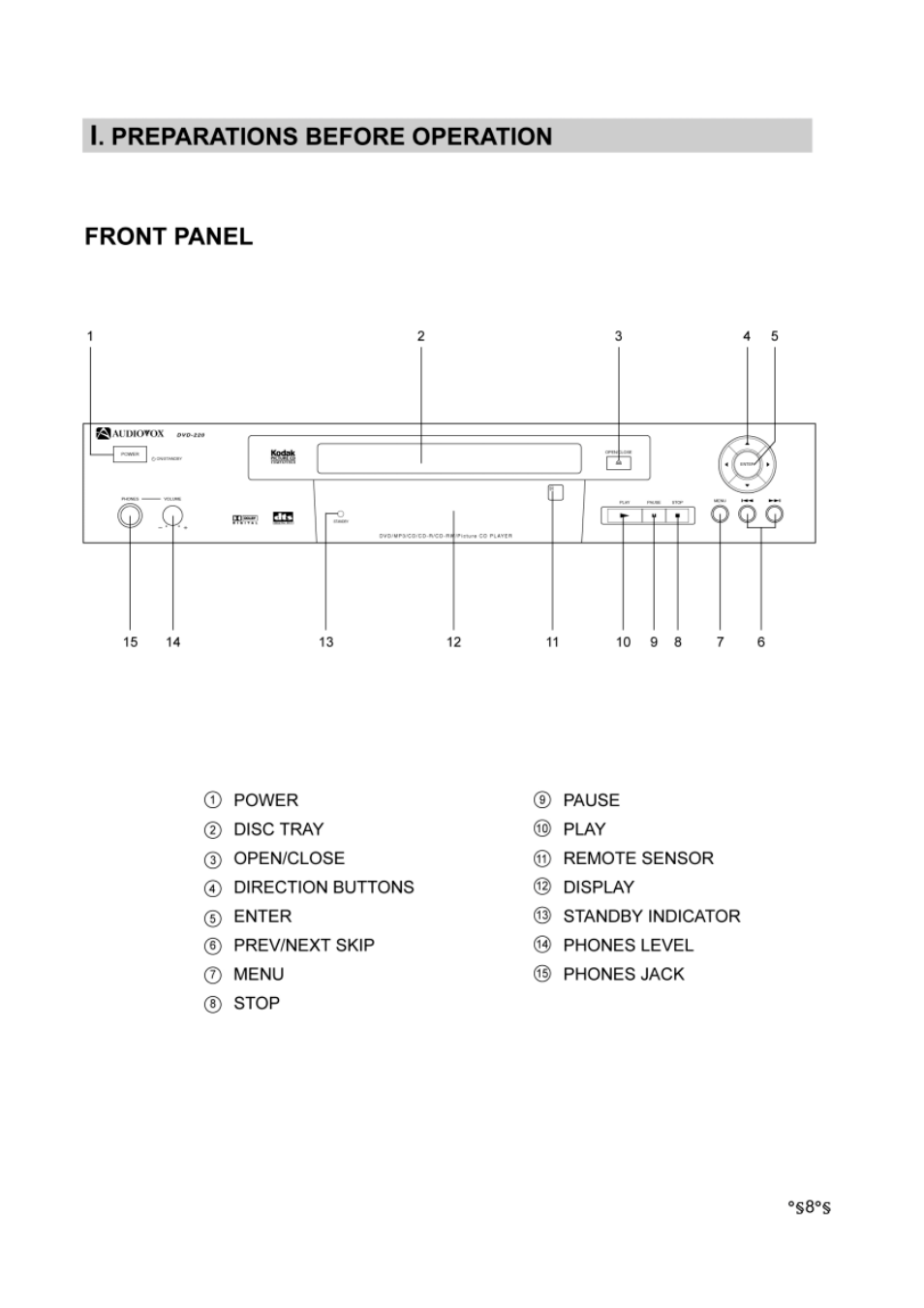 Front panel, I. preparations before operation | Audiovox DVD-220 User Manual | Page 10 / 38