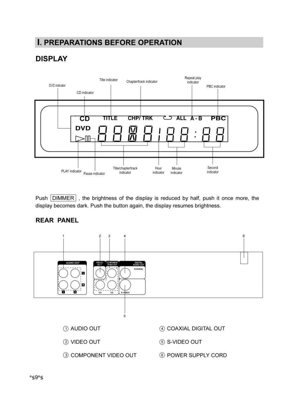 Display, Rear panel, I. preparations before operation | Audiovox DVD-220 User Manual | Page 11 / 38