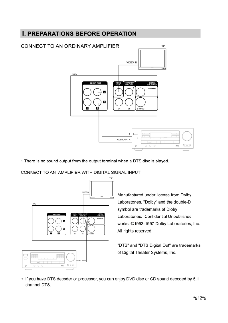 I. preparations before operation | Audiovox DVD-220 User Manual | Page 14 / 38