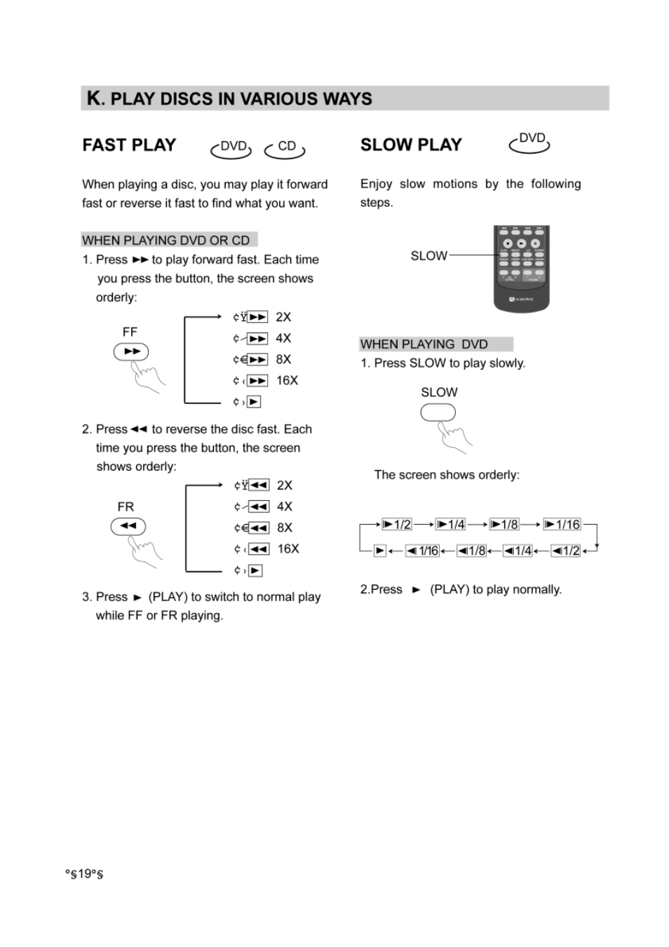 Fast play, Slow play, K. play discs in various ways | Fast play slow play, I < 1, I >e | Audiovox DVD-220 User Manual | Page 21 / 38