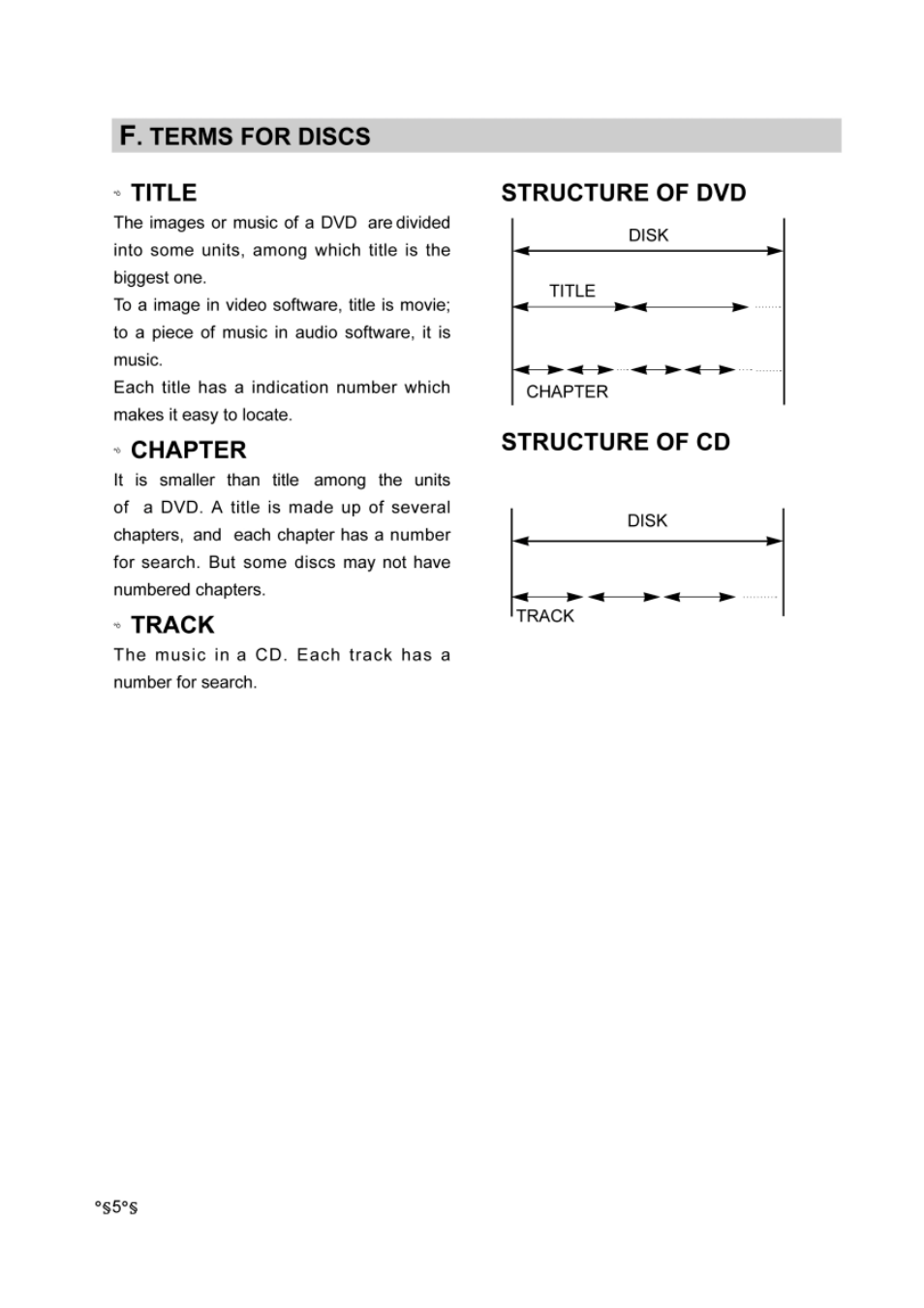 F. terms for discs, Title, Chapter | Track, Structure of dvd, Structure of cd, F. terms for discs - title, Structure of dvd structure of cd | Audiovox DVD-220 User Manual | Page 7 / 38