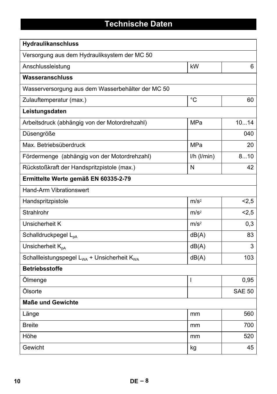 Technische daten | Karcher MIC 34C User Manual | Page 10 / 172