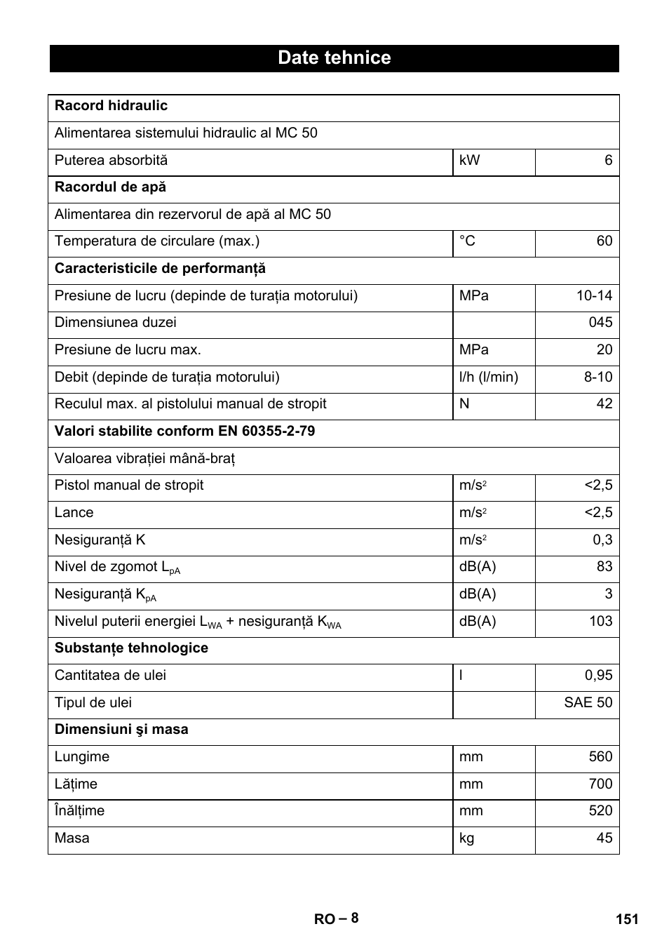 Date tehnice | Karcher MIC 34C User Manual | Page 151 / 172