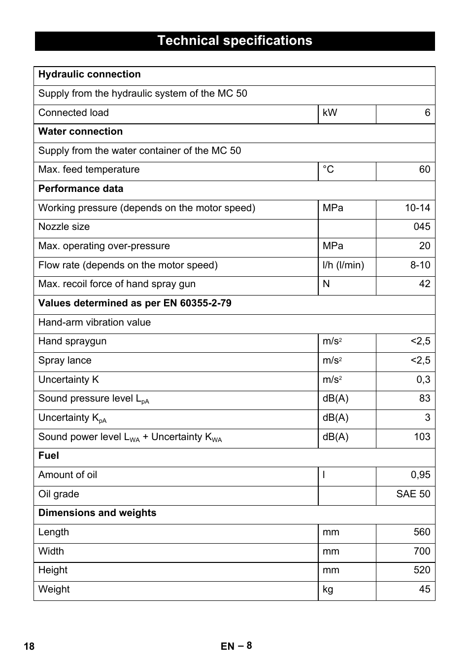 Technical specifications | Karcher MIC 34C User Manual | Page 18 / 172