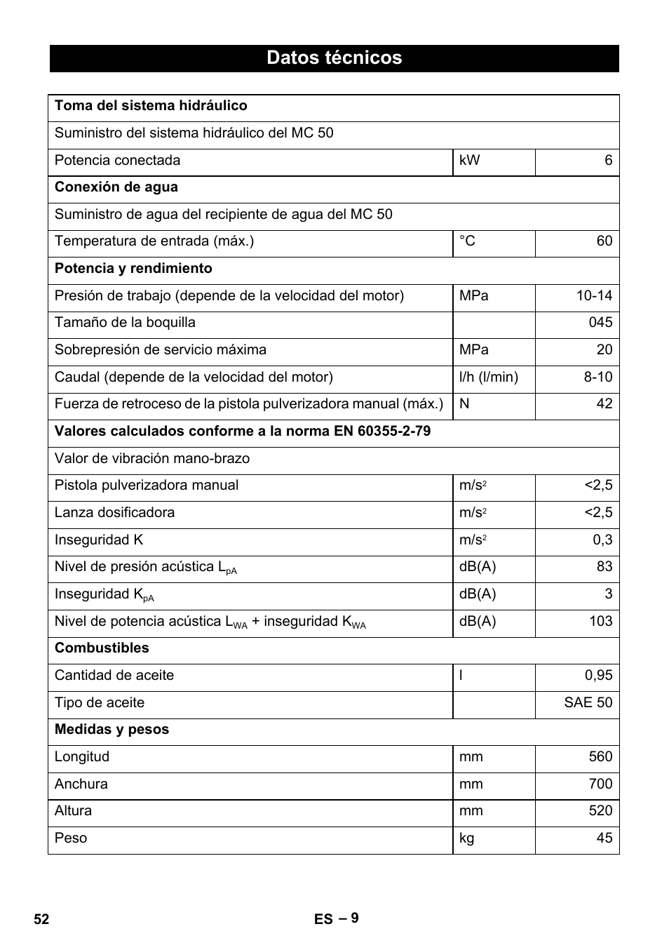 Datos técnicos | Karcher MIC 34C User Manual | Page 52 / 172