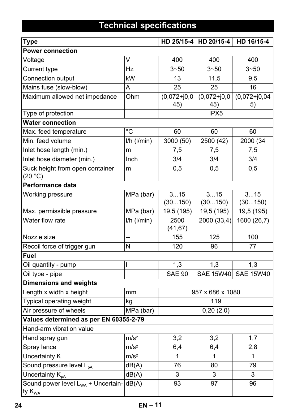 Technical specifications | Karcher HD 16-15-4 Cage Plus User Manual | Page 24 / 316