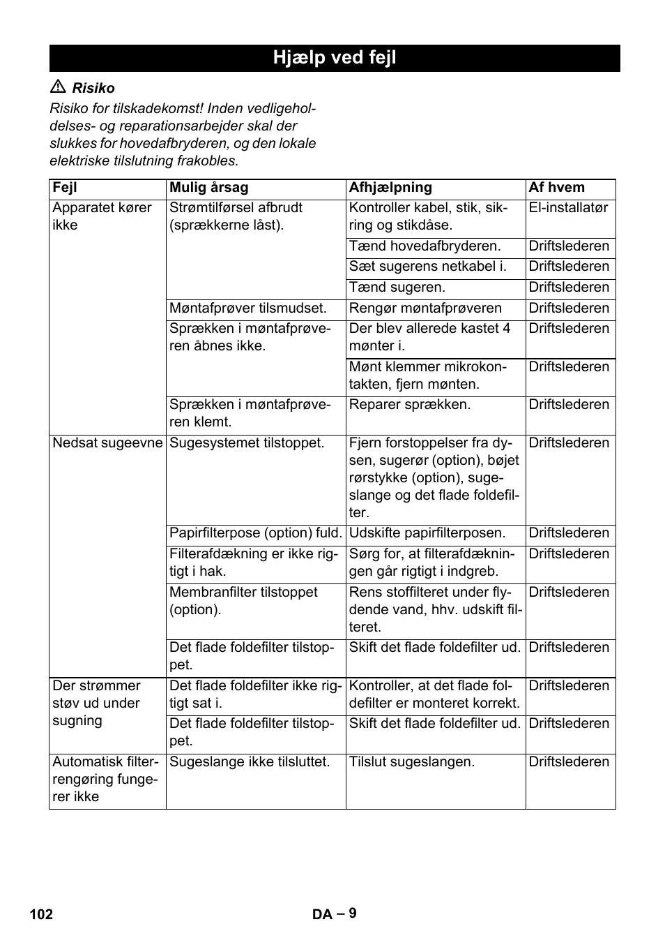 Hjælp ved fejl | Karcher SB V1 Eco User Manual | Page 102 / 356