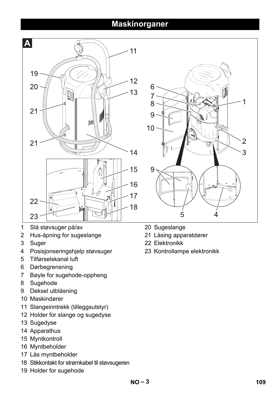 Maskinorganer | Karcher SB V1 Eco User Manual | Page 109 / 356