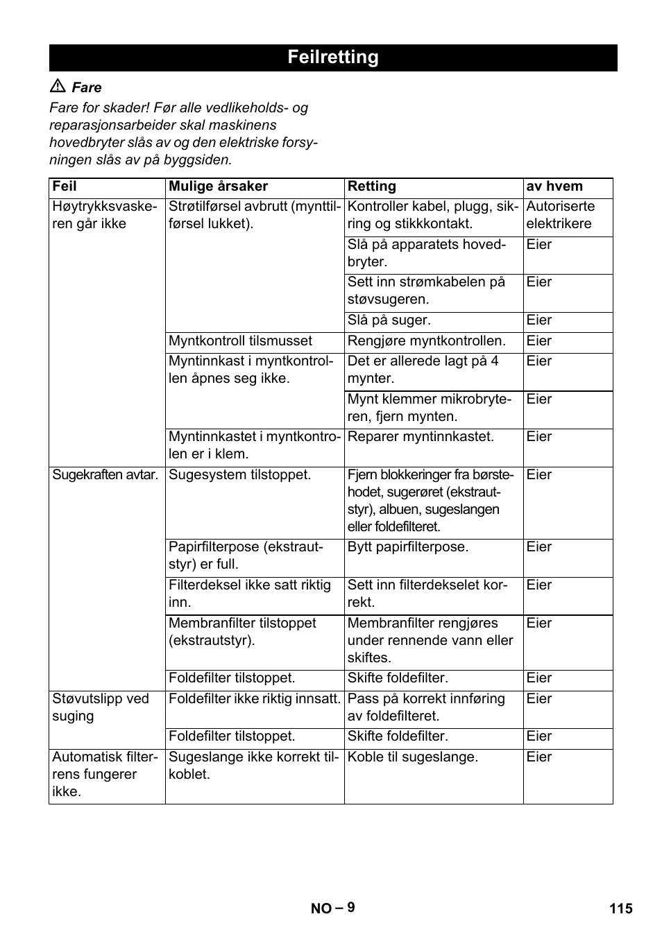 Feilretting | Karcher SB V1 Eco User Manual | Page 115 / 356