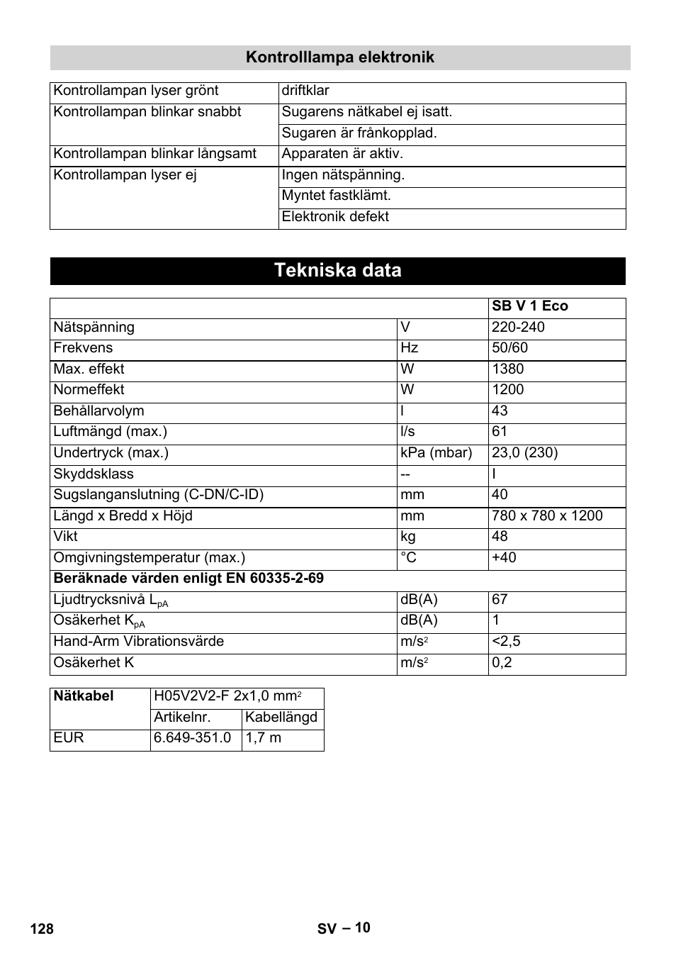 Tekniska data | Karcher SB V1 Eco User Manual | Page 128 / 356
