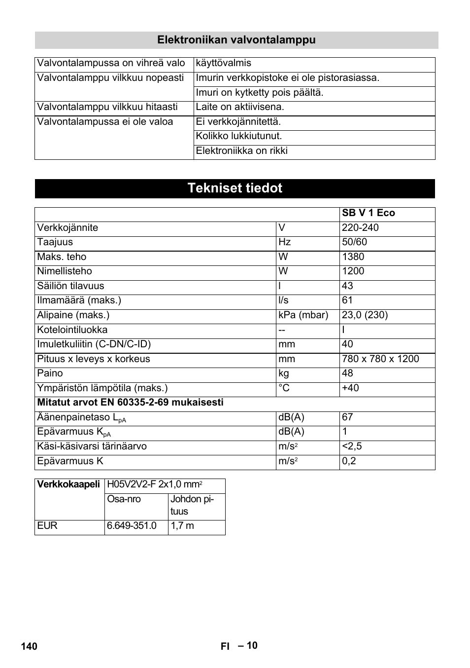 Tekniset tiedot | Karcher SB V1 Eco User Manual | Page 140 / 356