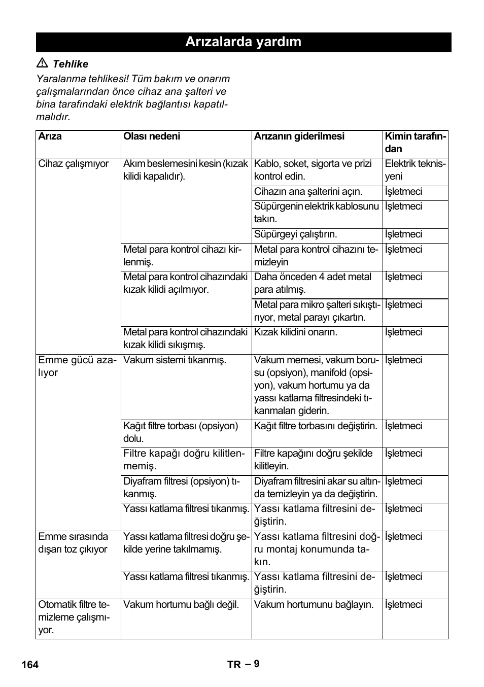 Arızalarda yardım | Karcher SB V1 Eco User Manual | Page 164 / 356