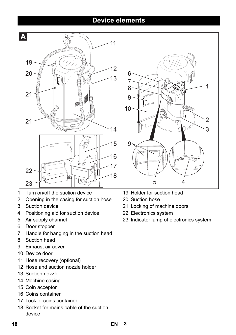 Device elements | Karcher SB V1 Eco User Manual | Page 18 / 356