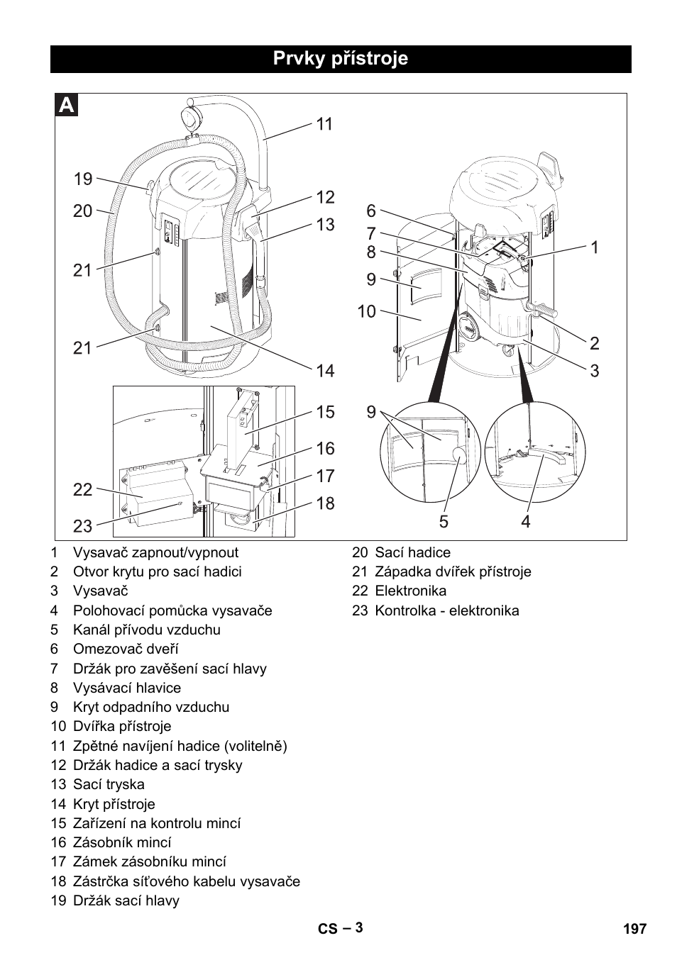 Prvky přístroje | Karcher SB V1 Eco User Manual | Page 197 / 356