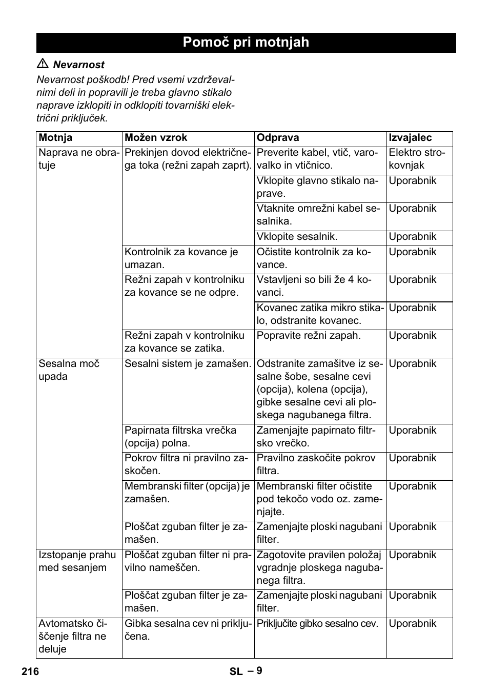 Pomoč pri motnjah | Karcher SB V1 Eco User Manual | Page 216 / 356