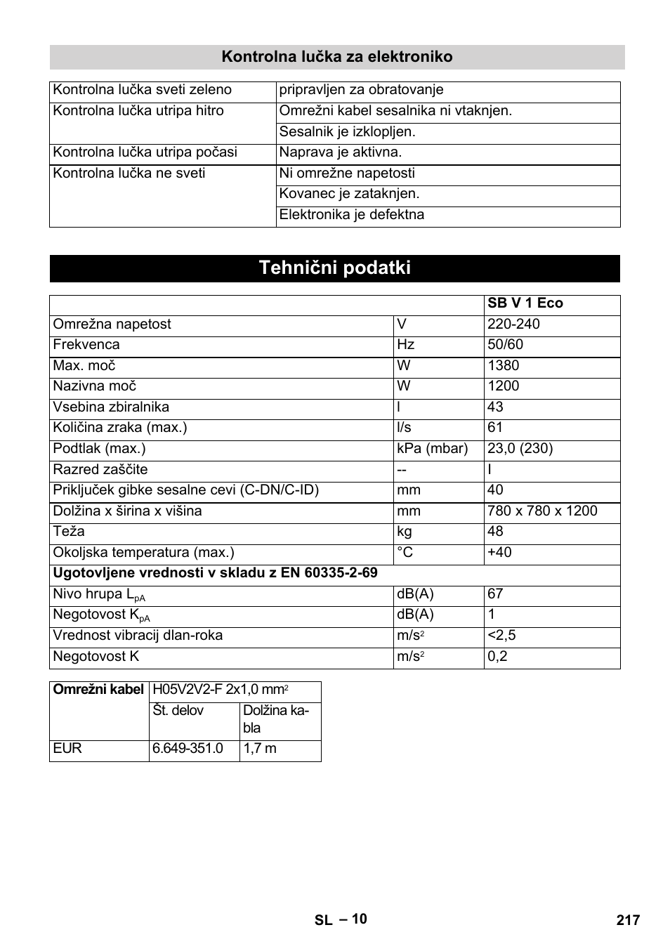 Tehnični podatki | Karcher SB V1 Eco User Manual | Page 217 / 356