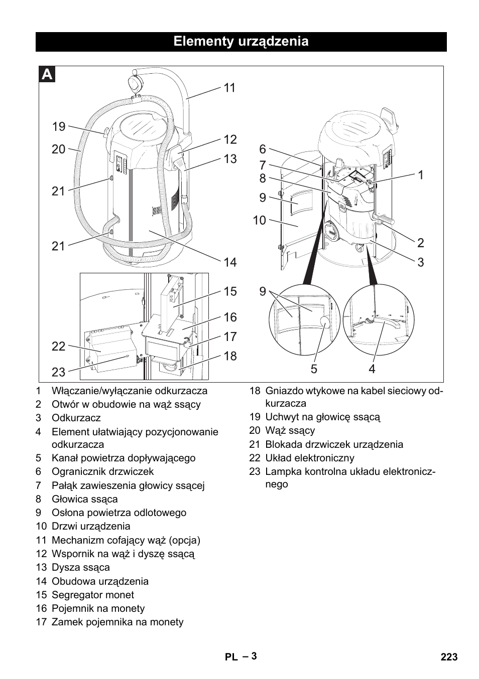 Elementy urządzenia | Karcher SB V1 Eco User Manual | Page 223 / 356