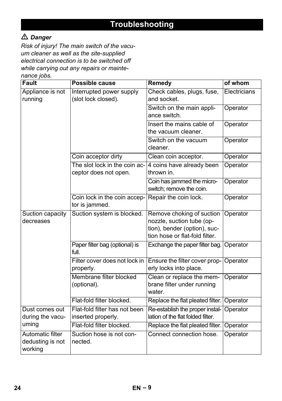 Troubleshooting | Karcher SB V1 Eco User Manual | Page 24 / 356