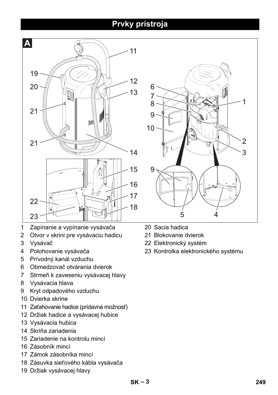 Prvky prístroja | Karcher SB V1 Eco User Manual | Page 249 / 356