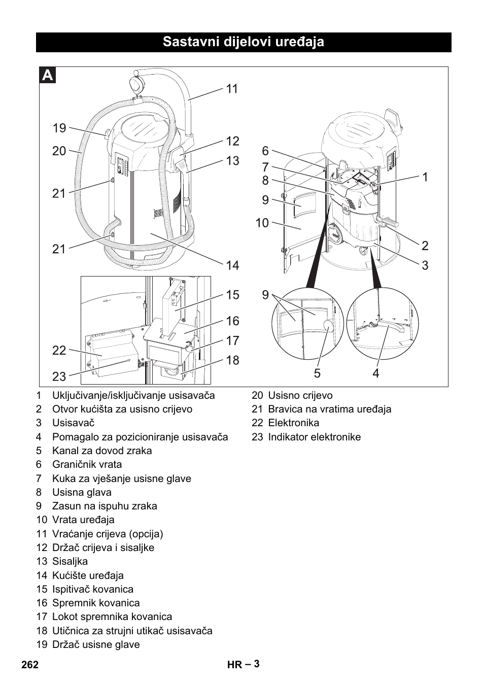 Sastavni dijelovi uređaja | Karcher SB V1 Eco User Manual | Page 262 / 356