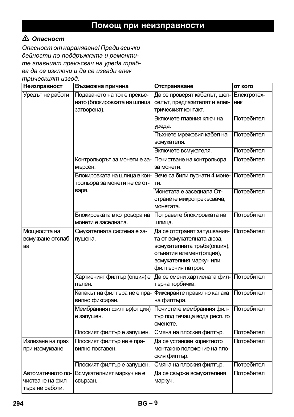 Помощ при неизправности | Karcher SB V1 Eco User Manual | Page 294 / 356