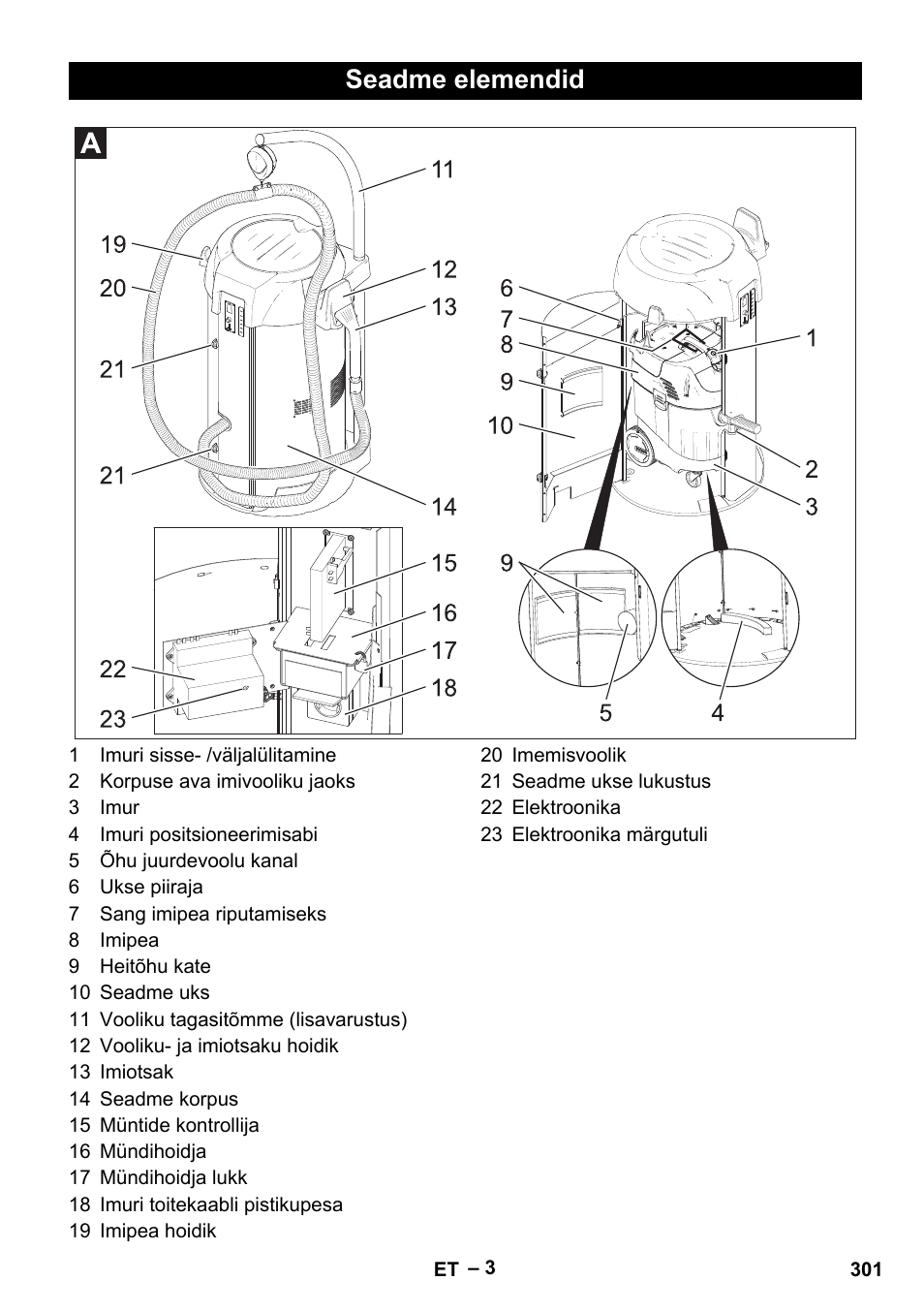Seadme elemendid | Karcher SB V1 Eco User Manual | Page 301 / 356
