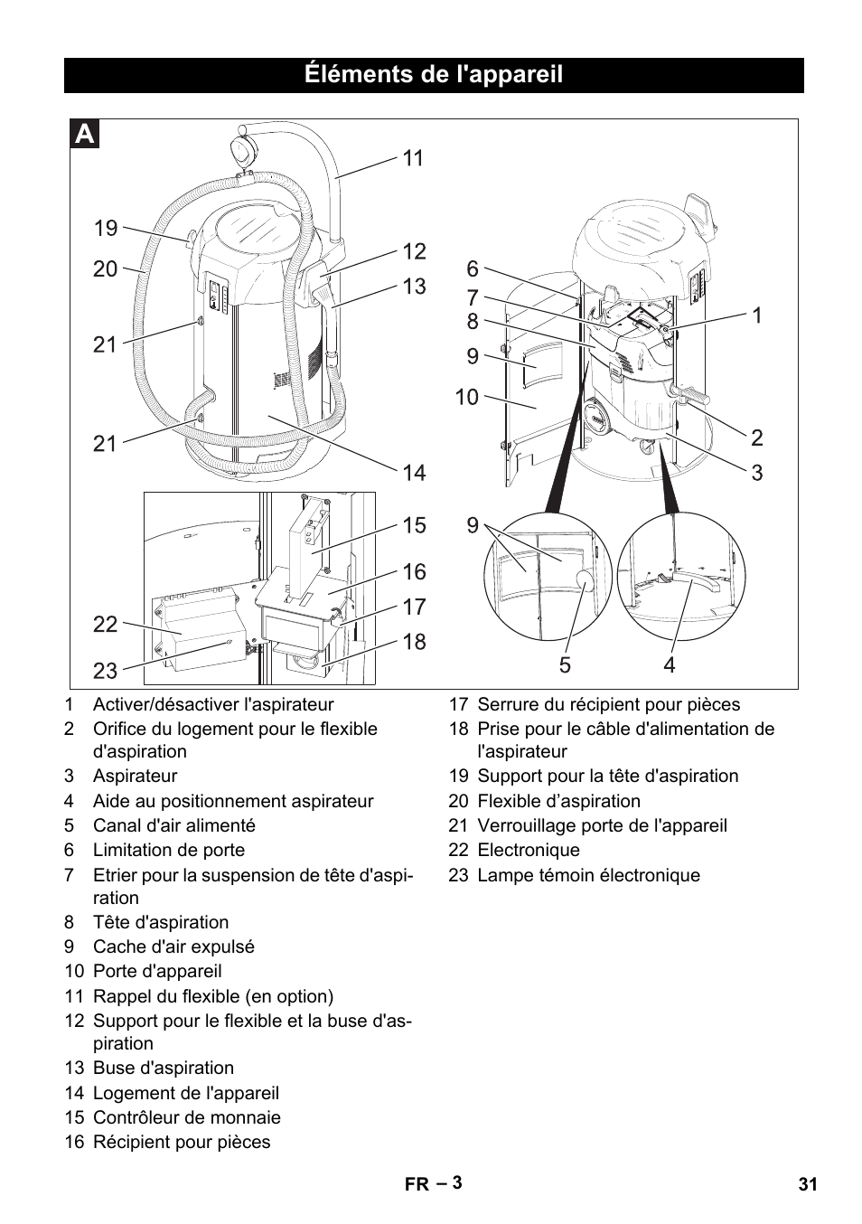 Éléments de l'appareil | Karcher SB V1 Eco User Manual | Page 31 / 356