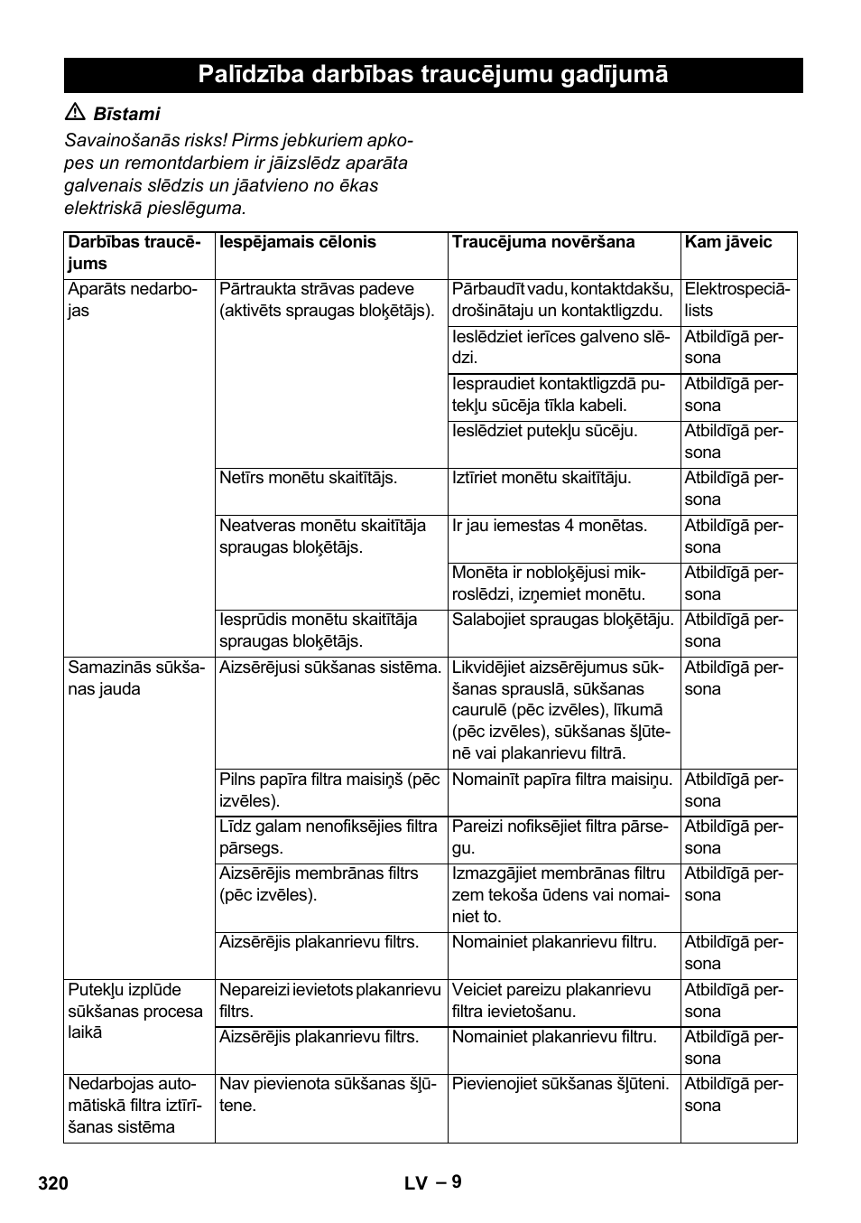 Palīdzība darbības traucējumu gadījumā | Karcher SB V1 Eco User Manual | Page 320 / 356