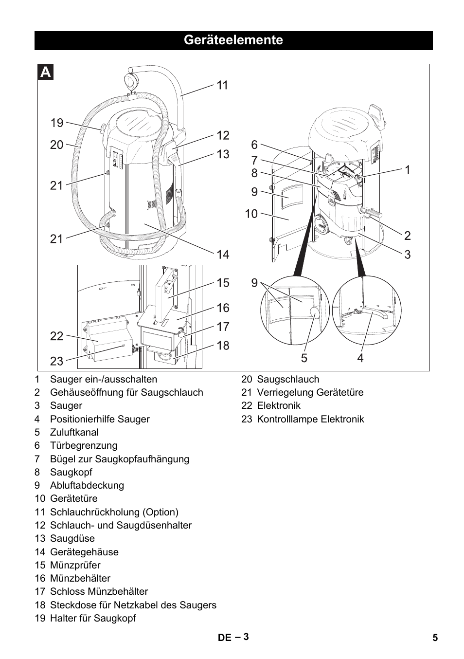 Geräteelemente | Karcher SB V1 Eco User Manual | Page 5 / 356