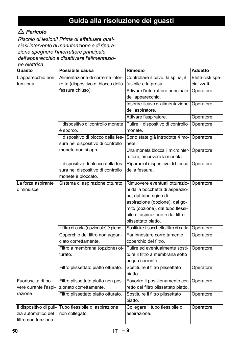 Guida alla risoluzione dei guasti | Karcher SB V1 Eco User Manual | Page 50 / 356