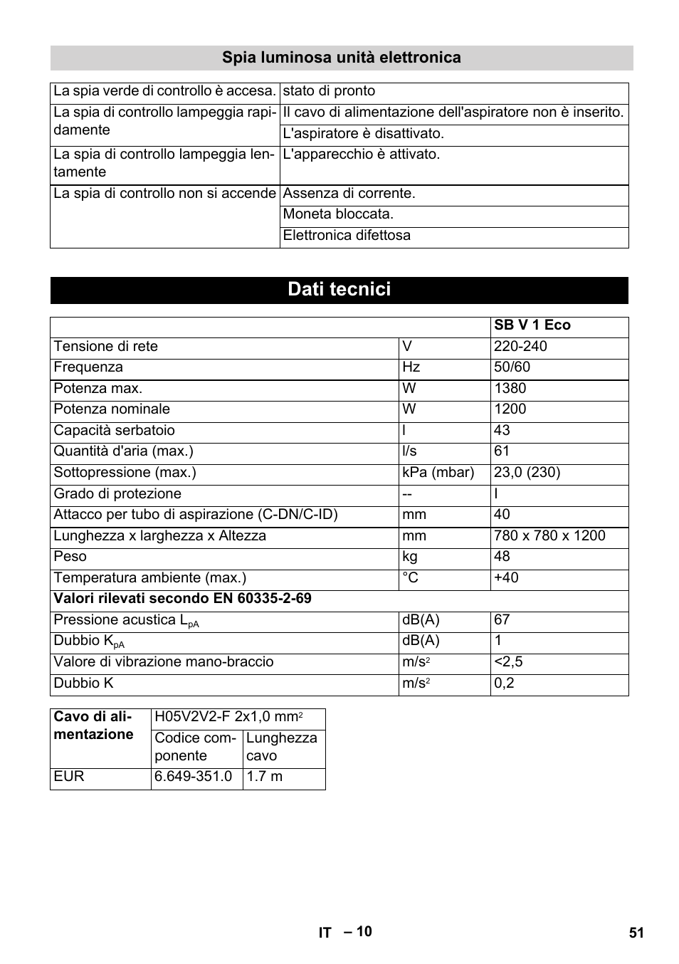 Dati tecnici | Karcher SB V1 Eco User Manual | Page 51 / 356