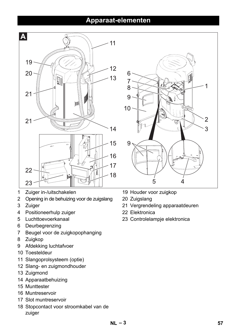 Apparaat-elementen | Karcher SB V1 Eco User Manual | Page 57 / 356
