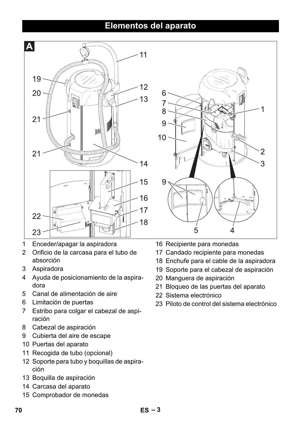 Elementos del aparato | Karcher SB V1 Eco User Manual | Page 70 / 356